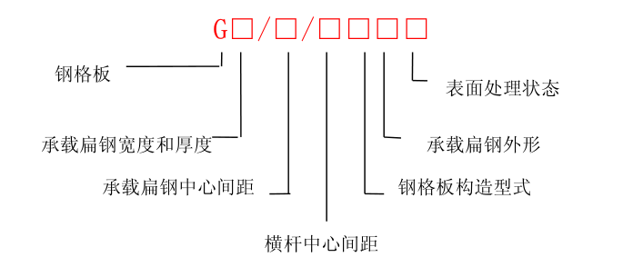 熱鍍鋅鋼格板專業(yè)術(shù)語及訂貨須知